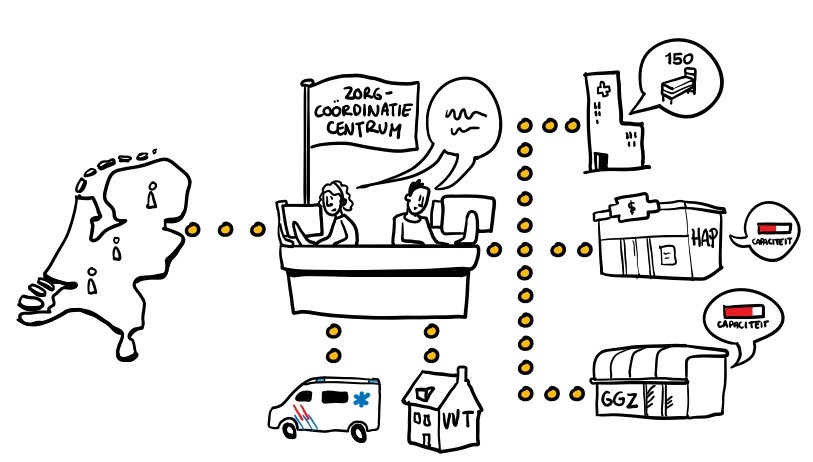 Zorg Coördinatie Centrum