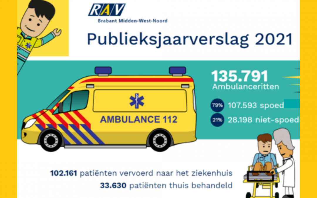 jaarverslag 2021